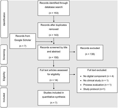 Interventions to reduce stress and prevent burnout in healthcare professionals supported by digital applications: a scoping review